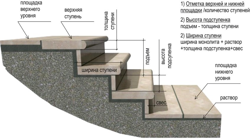 Монтаж керамогранита на стены своими руками