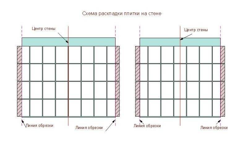 Укладка плитки своими руками от «а» до «я»