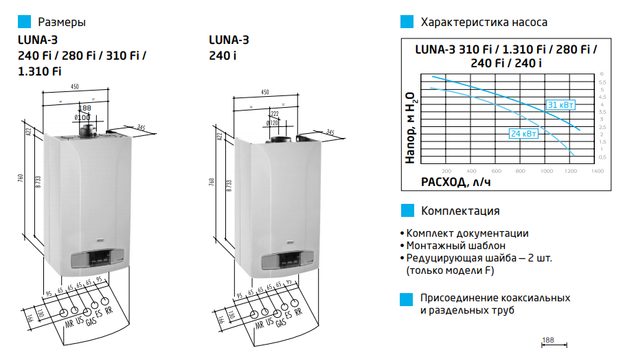 Бакси котел двухконтурный: плюсы и минусы, принцип работы, характеристики