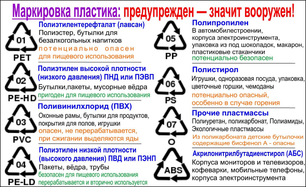 Пластиковая посуда маркировка: как отличить безопасную от опасной;