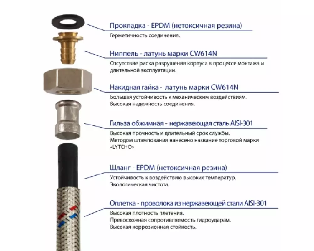 Шланг для смесителя на кухне: виды, размеры, монтаж