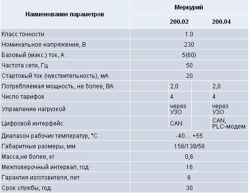 Поверка электросчетчиков: межповерочный интервал (мпи), кто должен оплачивать