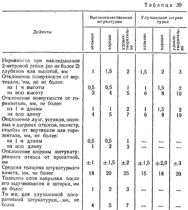Устройство улучшенной штукатурки и отличие от обычной
