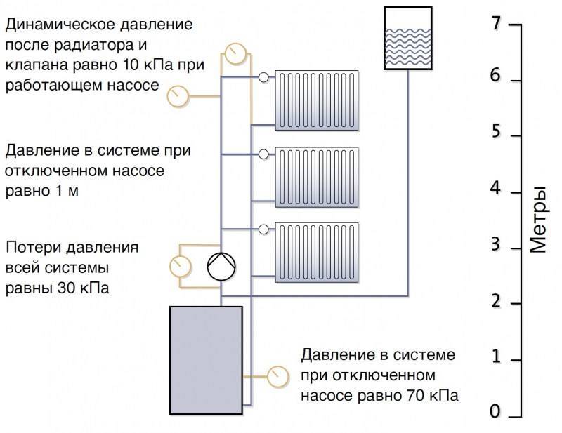 Трехходовой клапан на системе отопления - описание и подключение