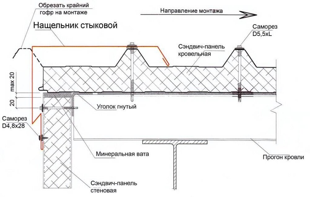 Как правильно монтировать сэндвич панели на каркас