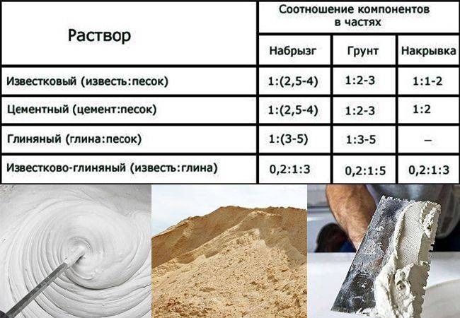 Известковая штукатурка: виды штукатурки, способы применения
