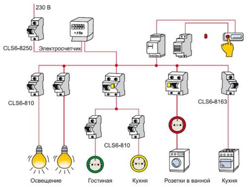 Электропроводка в квартире своими руками - пошаговая инструкция