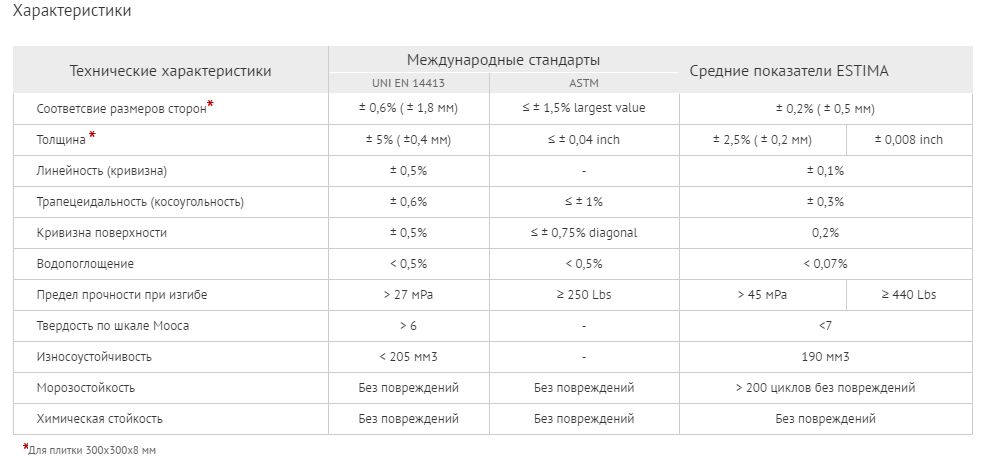 Достоинства и недостатки тротуарной плитки