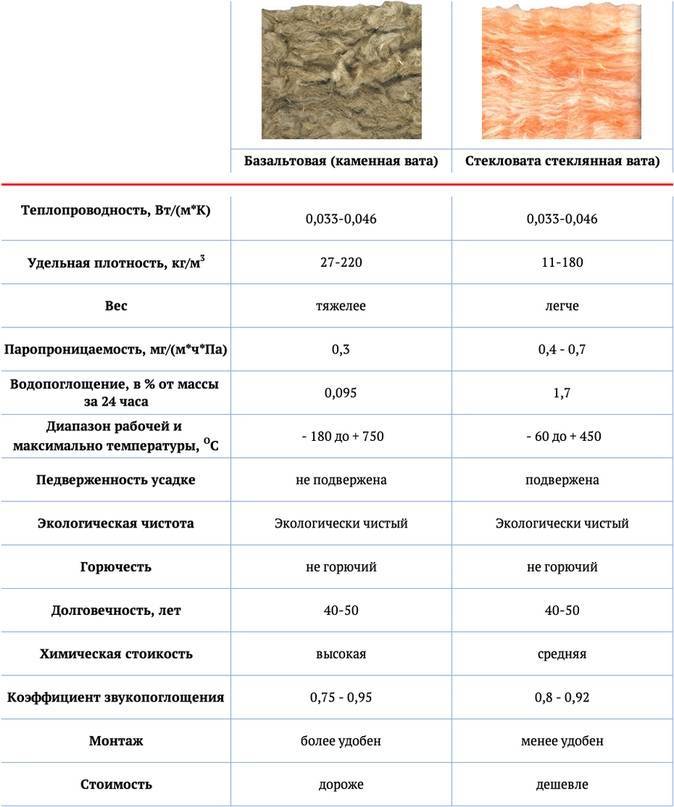 Утепление дымохода своими руками: как и чем утеплить дымоходную трубу