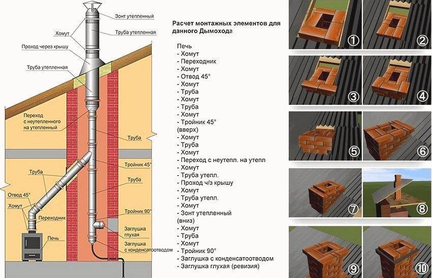 Устройство дымохода в бане: какую конструкцию выбрать